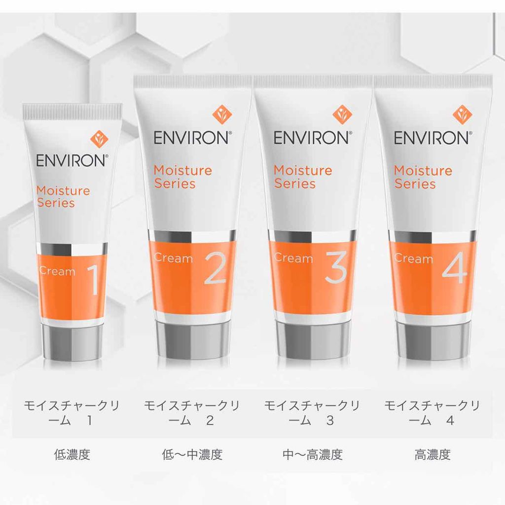 効果を最大限に実感するために！エンビロンを使い始める前に ...